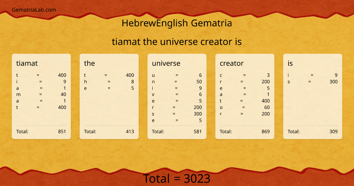 tiamat the universe creator is in hebrewEnglish Gematria